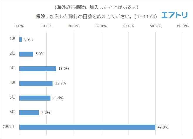 プレスリリース