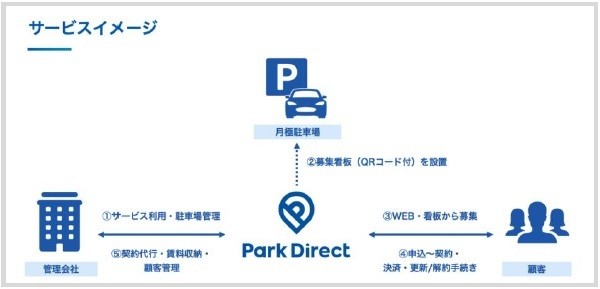 サービスイメージ