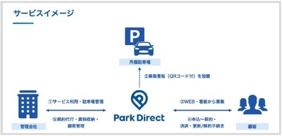 サービスイメージ