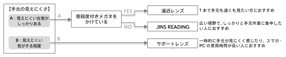 メガネの選び方