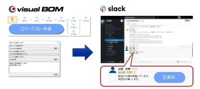 図研プリサイト、PLM「Visual BOM」にSlack連携機能を搭載 　ワークフロー申請・承認のSlack通知対応で 企業のテレワーク業務を支援