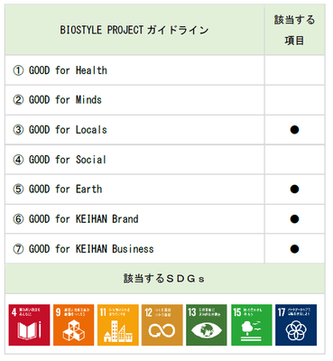 BIOSTYLE PROJECTガイドライン