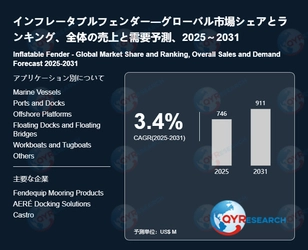 グローバルインフレータブルフェンダー市場の成長分析：市場規模、浸透率、需要変動2026