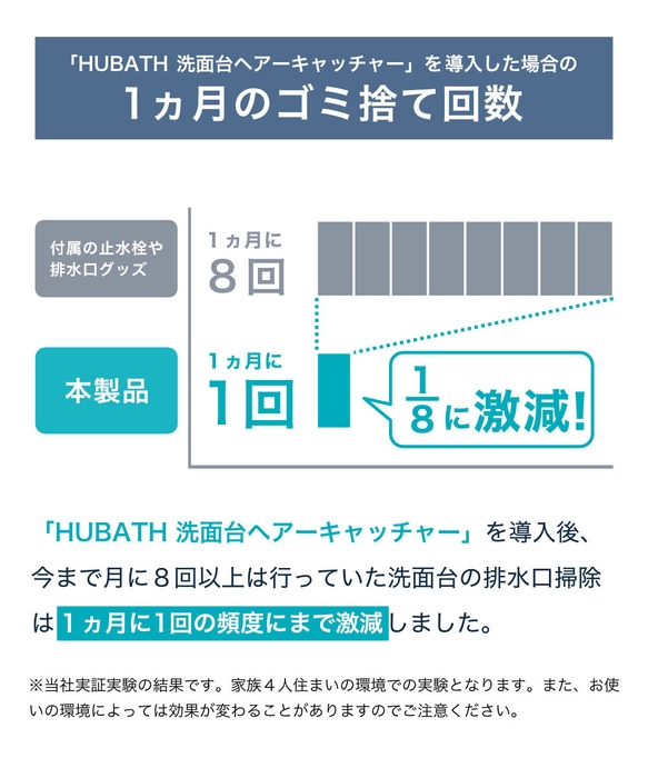 劇的に減るゴミ捨て回数