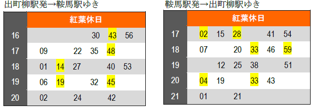 【紅葉休日ダイヤ】１１月１３日（土）～２８日（日）の土曜・休日