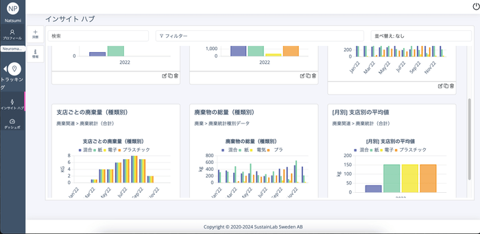 SustainLab　SMS