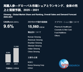 世界の高麗人参市場：製品別・地域別・企業別の成長動向2026-2032