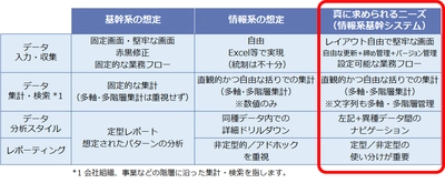 フュージョンズ、情報システムの新コンセプトを発表 「業務としての経営管理」を支える「情報系基幹システム」