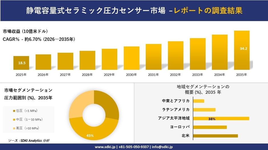 静電容量式セラミック圧力センサー市場調査レポート概要
