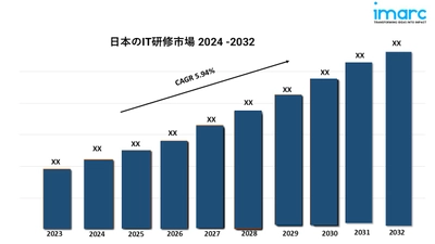 日本のITトレーニング市場の動向2024年、規模、シェア、成長、主要企業、2032年までのレポート