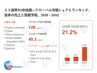 世界のミリ波帯5G中継器市場規模2026-2032：競合状況、需要分析、成長予測