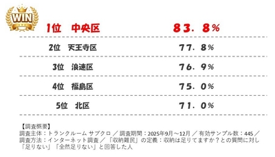 結果