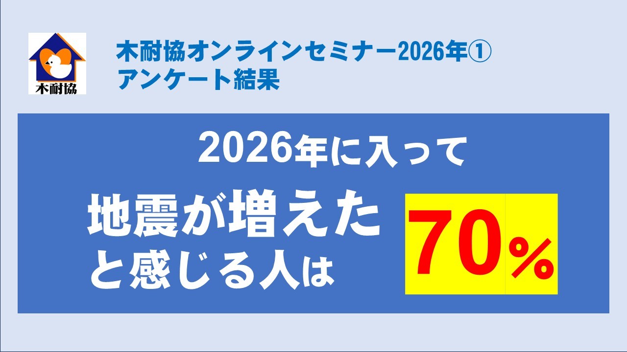 【アンケート結果】2026年に入って地震が増えたと感じた人は70％