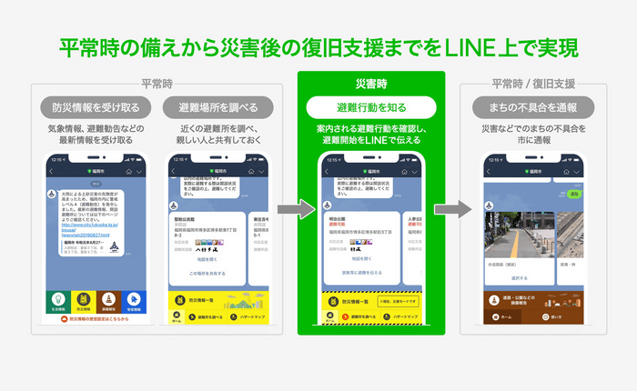 福岡市LINE公式アカウントの防災関連機能