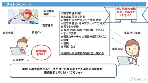 医療実習できるWEBサイト「Canyo」提供開始　 ～医療実習マッチングサイト～