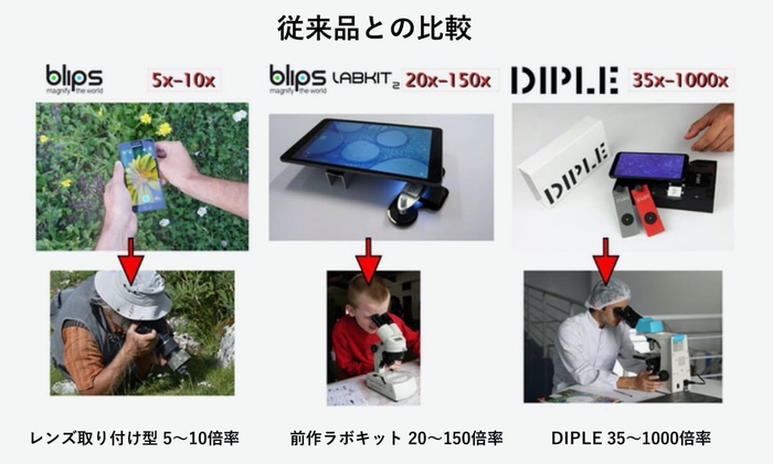 従来品との比較