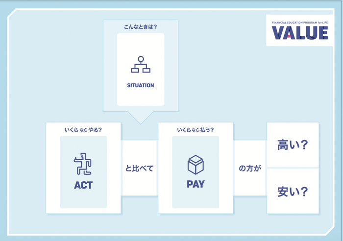 イベント中で使用するカードゲーム「VALUE」(3)
