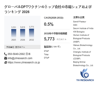 上記の図表/データは、YHResearchの最新レポート「グローバルDPTワクチンのトップ会社の市場シェアおよびランキング 2026」から引用されています。