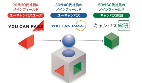 株式会社ユーキャンパスが「働き方改革」の一環として 社員の年齢に応じたステージで働ける、関連会社2社設立