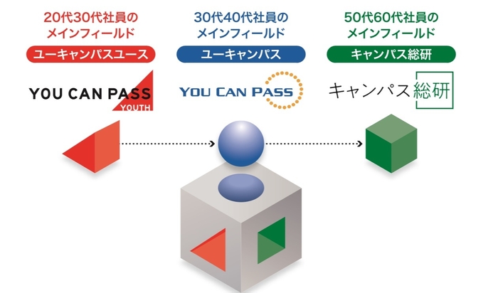 社員のフィールド図式化