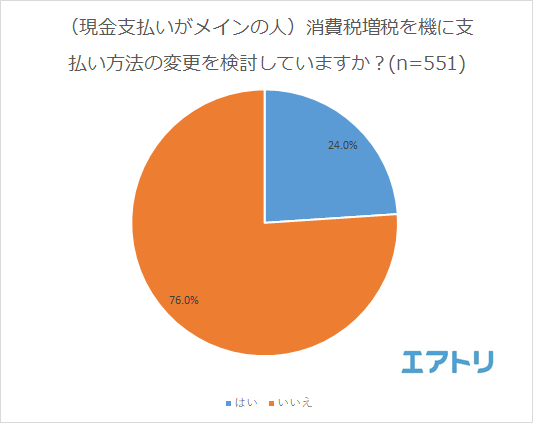 プレスリリース