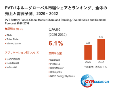 上記の図表/データは、QYResearchの最新レポート「PVTパネル―グローバル市場シェアとランキング、全体の売上と需要予測、2026~2032」から引用されています。