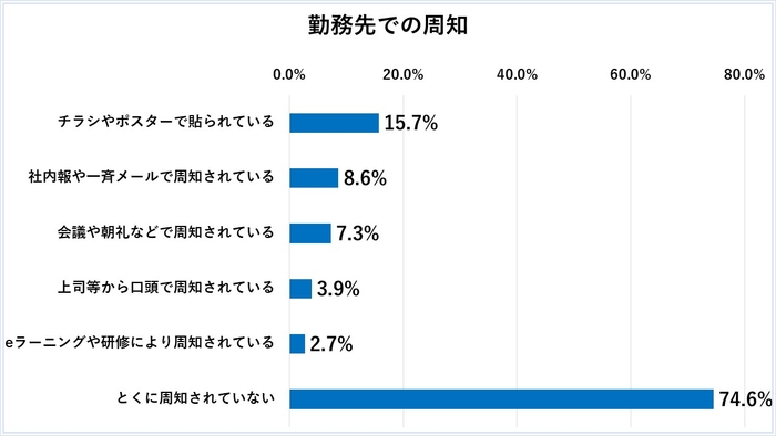 グラフ９