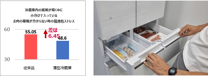 庫内見えずらい画像
