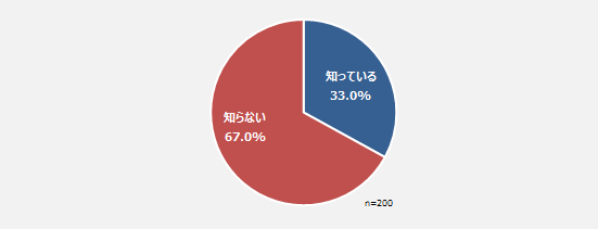 統合失調症の治療薬には、2~4週間に1回投与する注射薬があることを知っていますか。