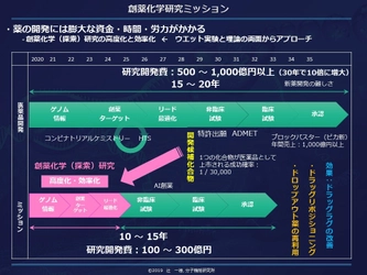 分子機能研究所が大阪大学、京都府立医科大学と がん治療薬の開発を目指した共同研究を開始