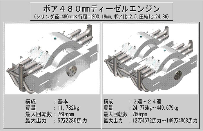 ボア480ディーゼルエンジン