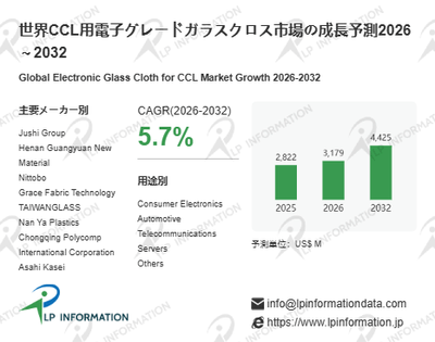 図. CCL用電子グレードガラスクロス世界総市場規模