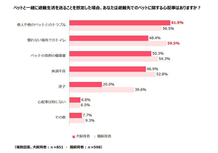 調査結果6