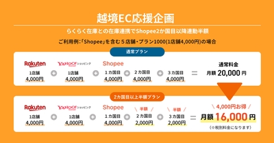 プラン表