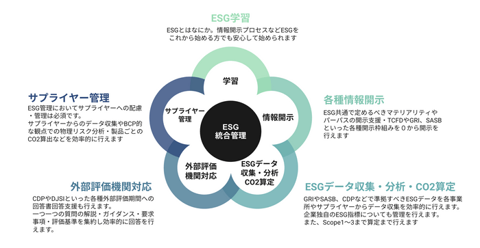 サービスの概要