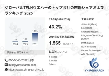TFLNウエハー市場環境分析2026：競争状況、需要拡大、供給動向を評価