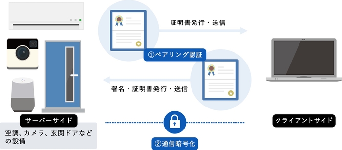 機能概要図