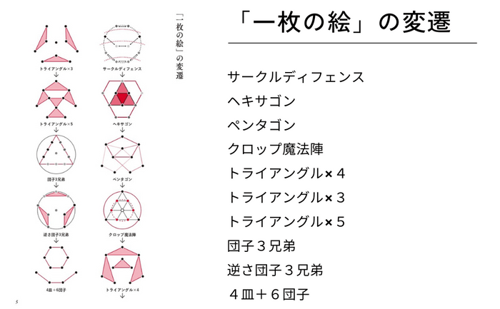 「一枚の絵」の変遷