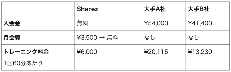 Sharez大宮店キャンペーン