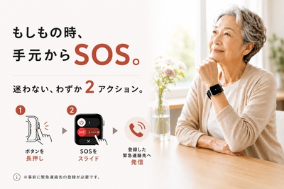 SOS画像