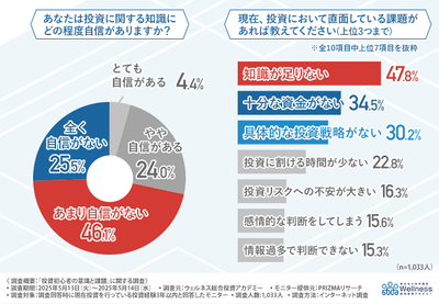 グラフ画像５