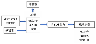 図2