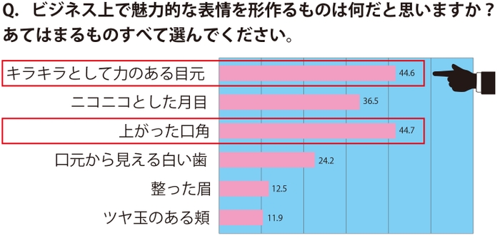 アコルデ_マイナビ調査結果_図05