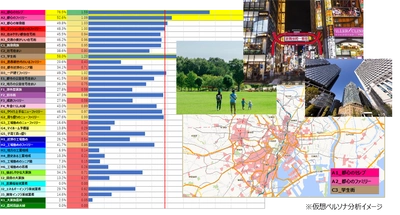 【分析レポートを無料公開】 歓楽街・オフィス街・観光地で、 コロナ禍前後の滞在者の変化と特性を調査