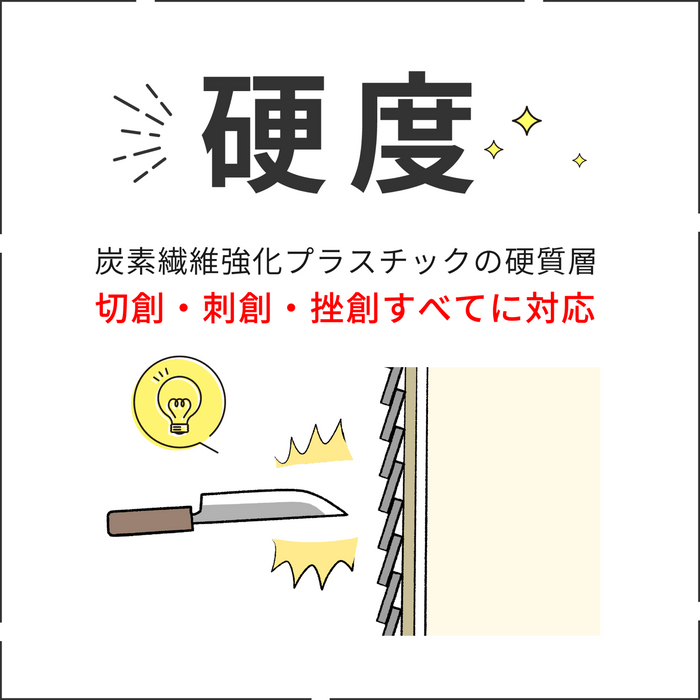 パネルの硬度