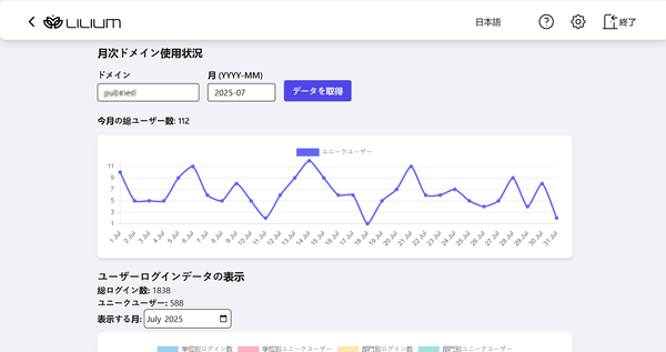 Portium画面例：月次ドメイン使用状況