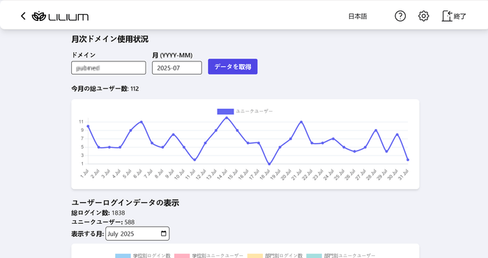 Portium画面例:月次ドメイン使用状況