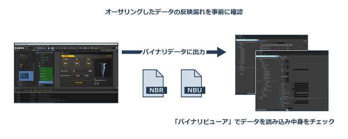 オーサリングしたデータの反映漏れを事前に確認