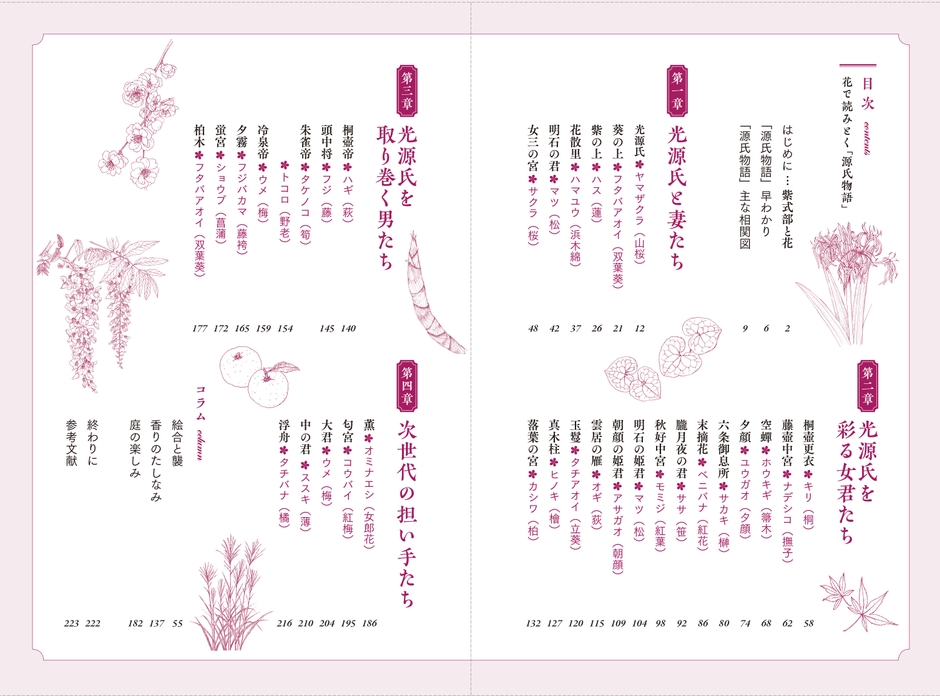 目次