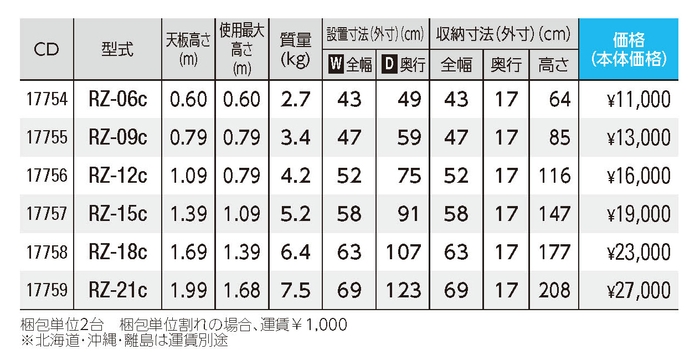 RZスペック表